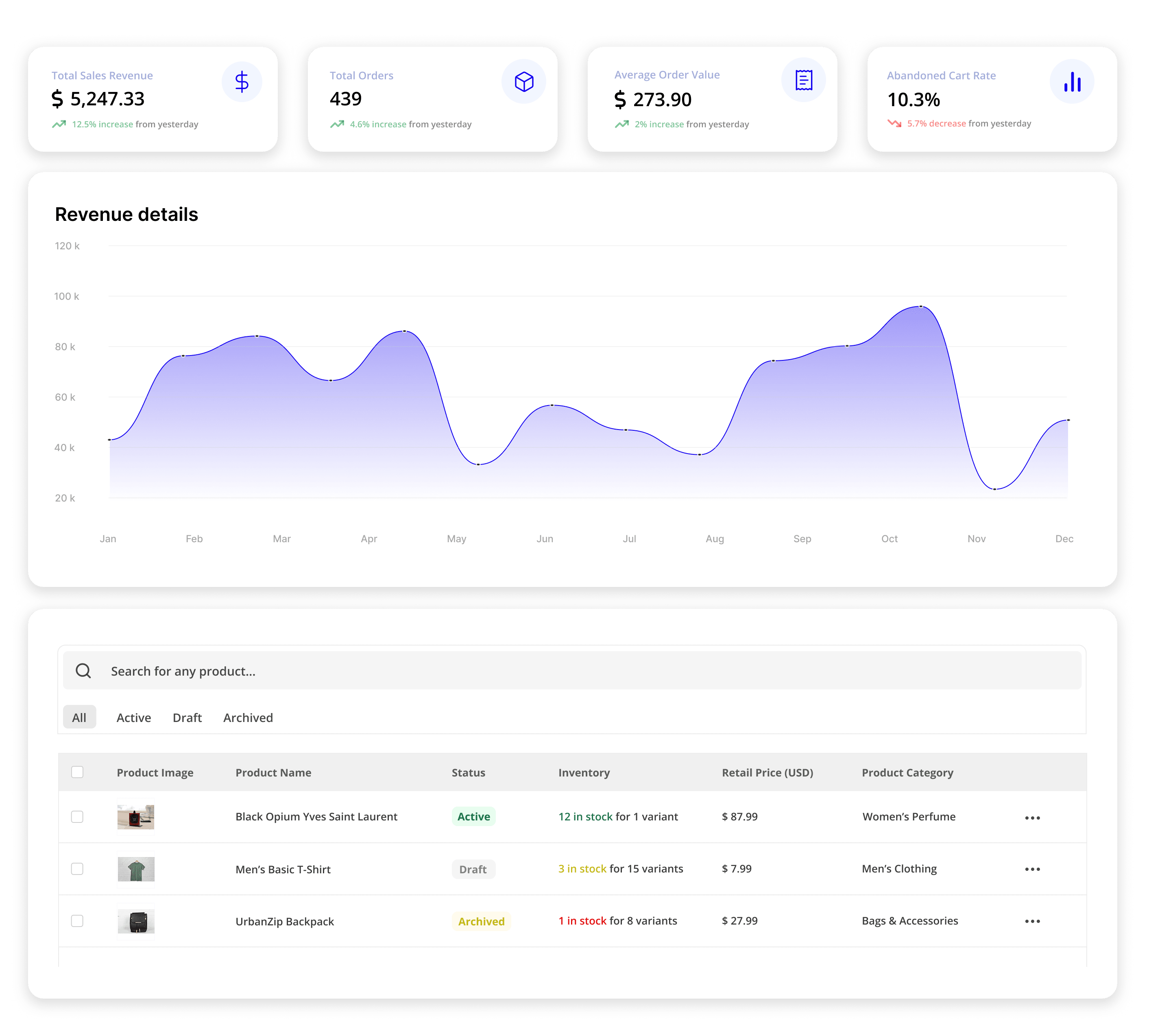 Stocko dashboard preview